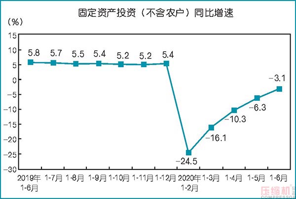 2020上半年壓縮機(jī)應(yīng)用領(lǐng)域數(shù)據(jù)報告及行業(yè)趨勢研判